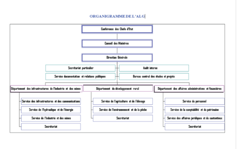 ALG-Organigramme